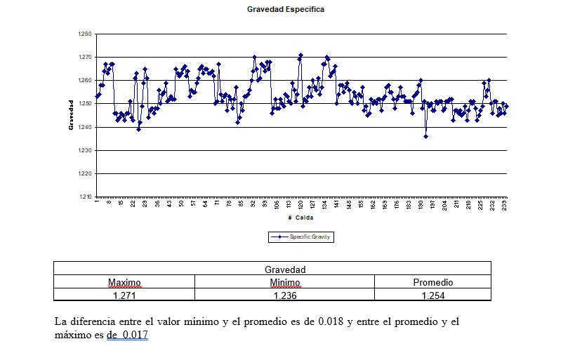 gravedad-especifica